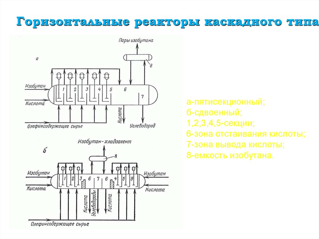 Алкилирование изобутана схема