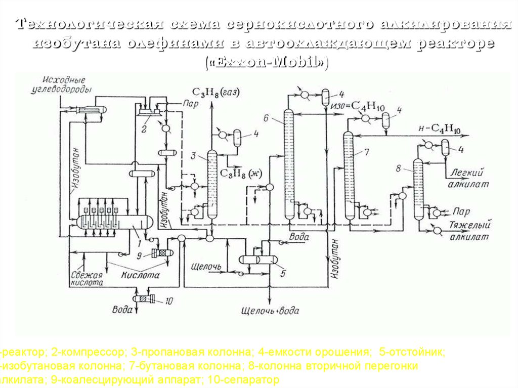 Алкилирование изобутана схема