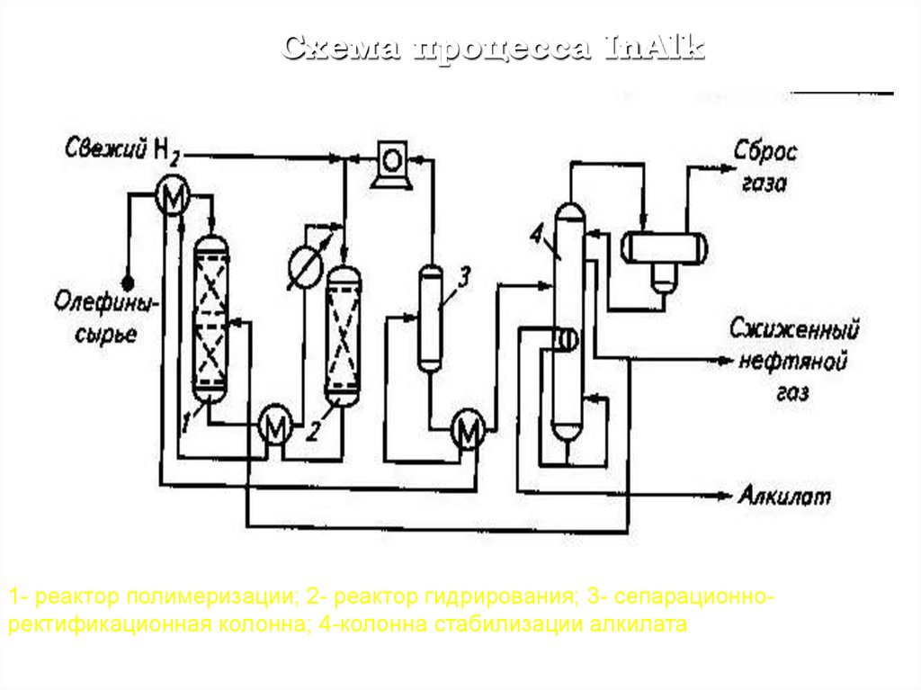 Технологическая схема получения терефталевой кислоты