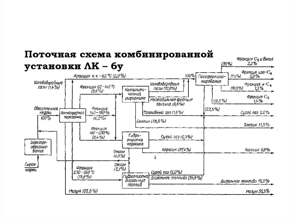 Поточная схема нпз