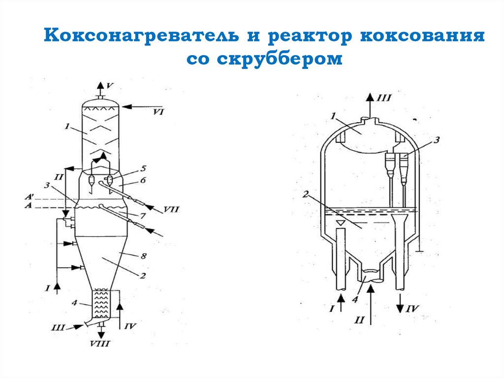 Установка замедленного коксования схема и описание