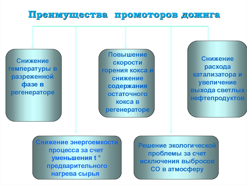 Преимущества нефти