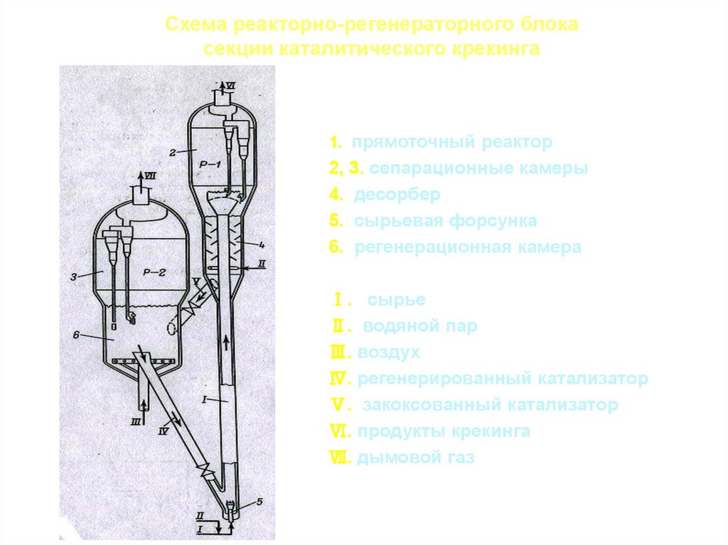 Лифт реактор схема