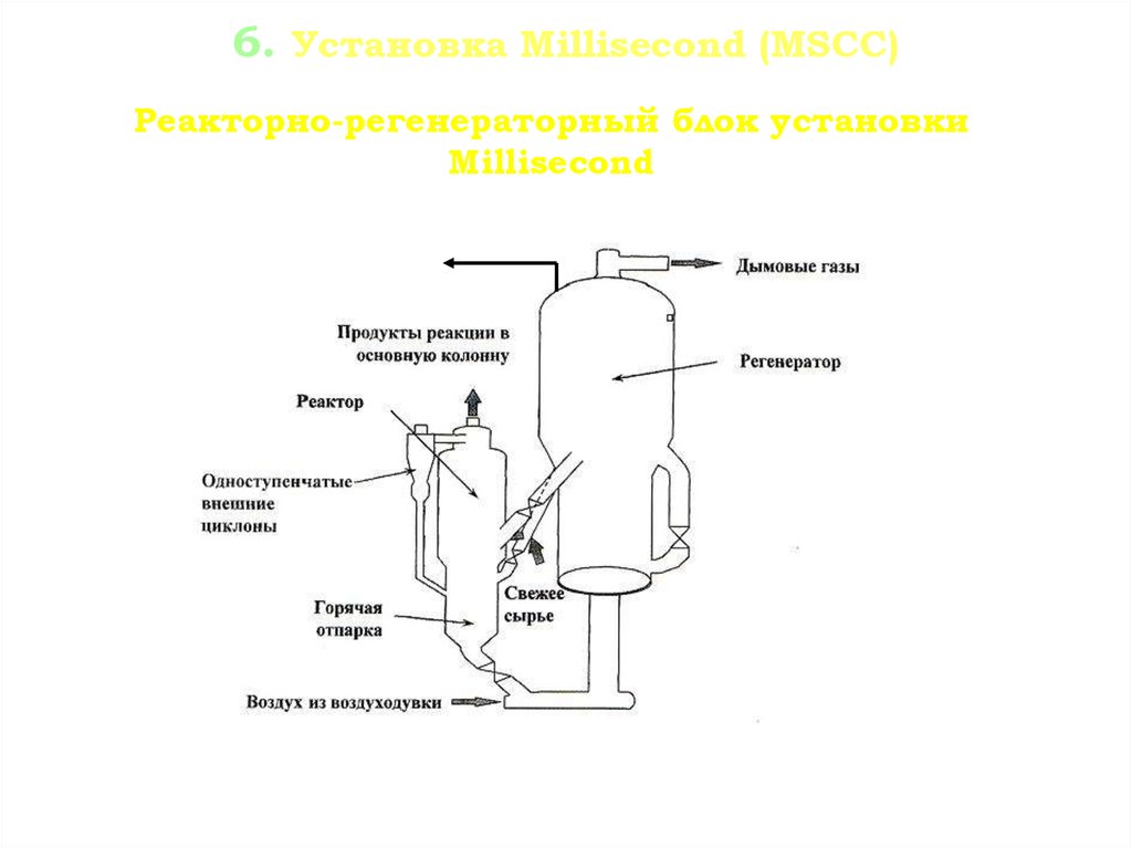 6. Установка Millisecond (MSCC)