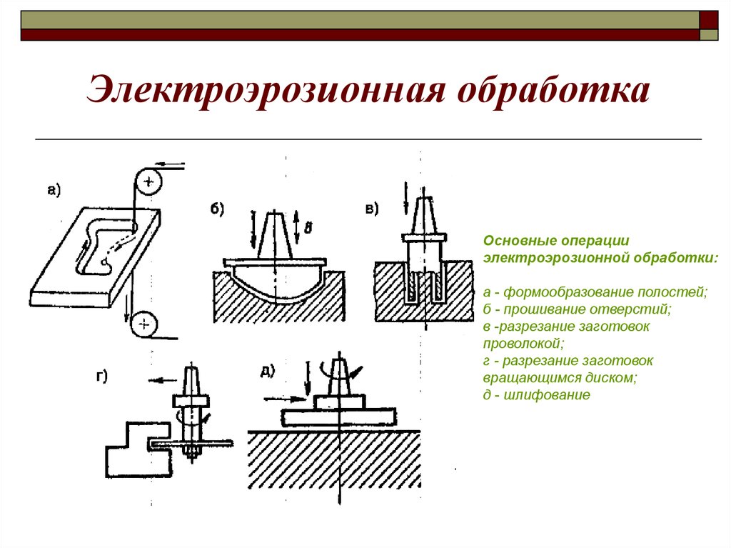 Схема процесса обработки заготовки из стали