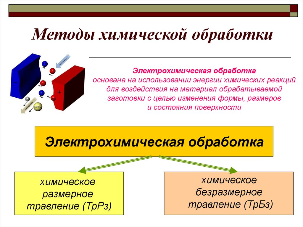 Методы обработки. Электрохимическая обработка металлов 8 класс технология. Электрохимические методы обработки материалов. Электрохимические методы обработки металлов. Электрохимическая, ультразвуковая обработка материалов 8 класс.