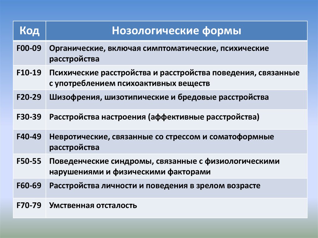 Органические включая симптоматические психические расстройства презентация