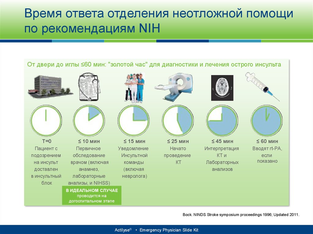 Какие есть первичные отделения