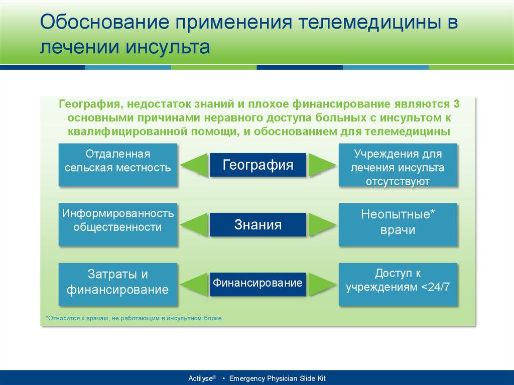 Обоснование помощи