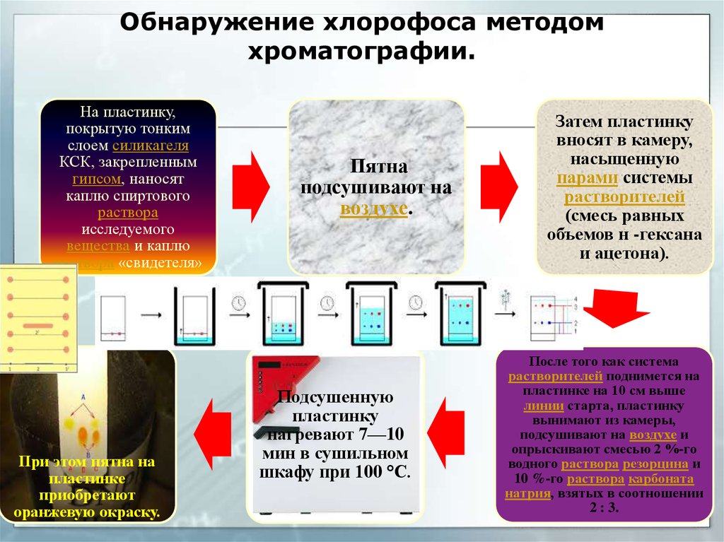 Способы обнаружения