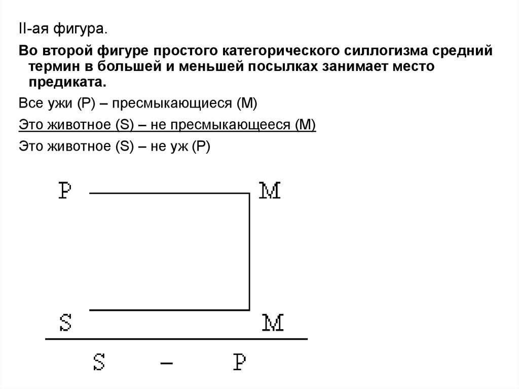 Фигуры простого силлогизма. 2 Фигура простого категорического силлогизма. Во второй фигуре силлогизма средний термин. Фигуры простого категорического силлогизма вторая фигура. Средний термин простого категорического силлогизма.