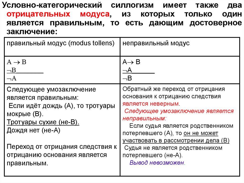 Категорические выводы эксперта. Утверждающий Модус условно-категорического умозаключения. Условно-категорический силлогизм. Условно-категорический силлогизм примеры. Условно-категорическое умозаключение в логике.