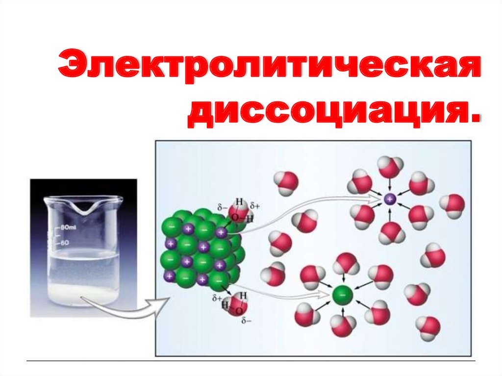 Схема диссоциации воды дистиллированной