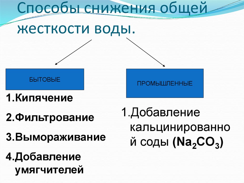 Устранение жесткости воды на промышленных предприятиях презентация