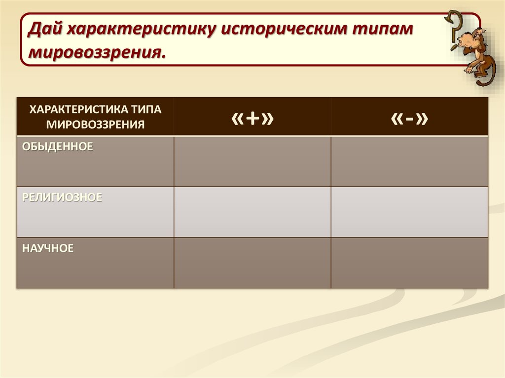 Исторические типы мировоззрения ответы