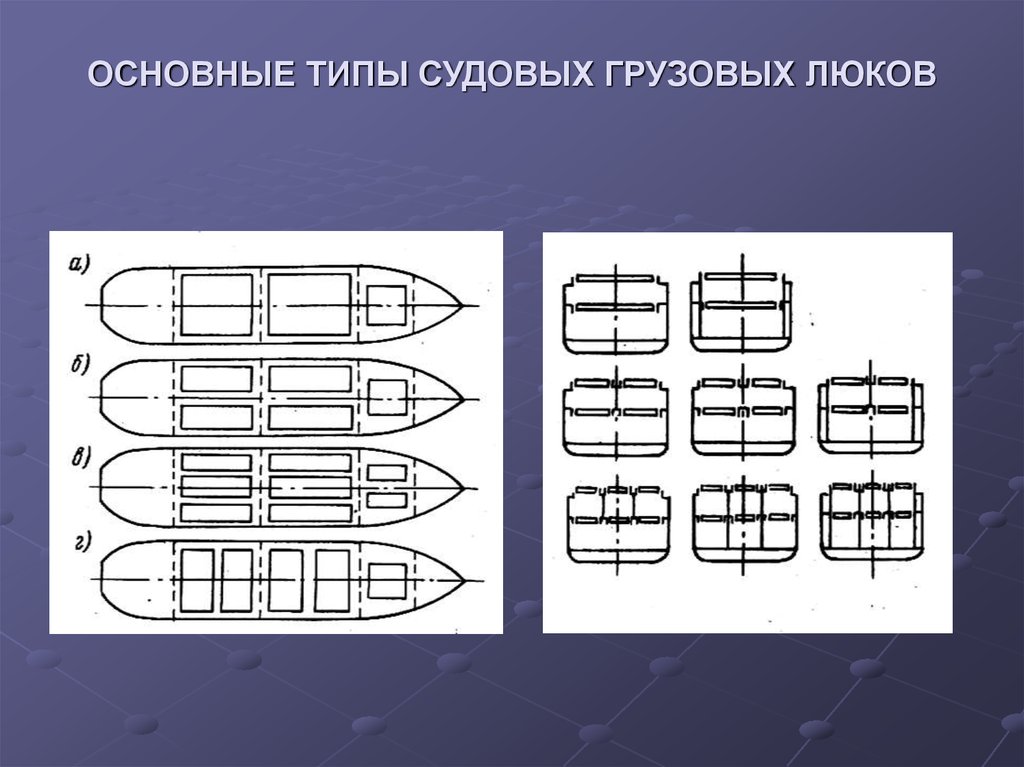 Виды судовых планов