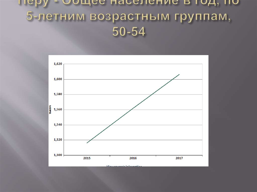 Перу - Общее население в год, по 5-летним возрастным группам, 50-54