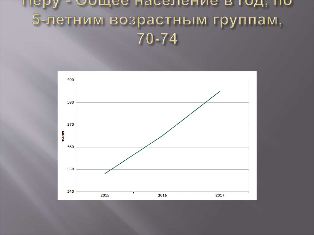 Перу - Общее население в год, по 5-летним возрастным группам, 70-74