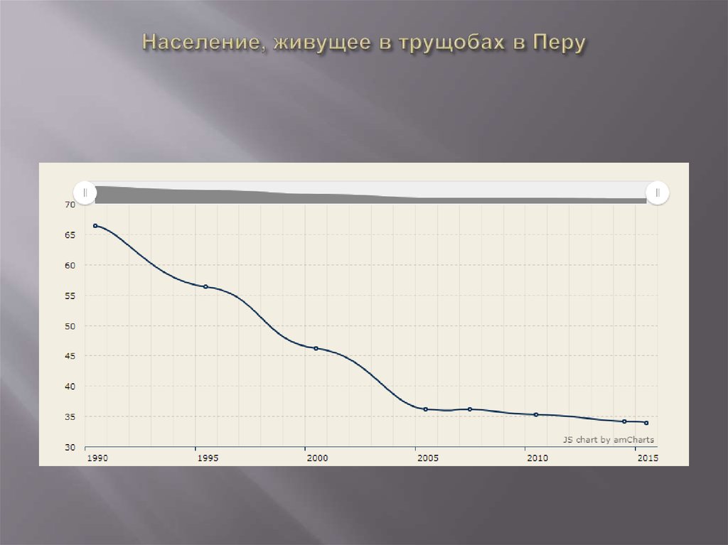 Народы и население Перу - презентация онлайн