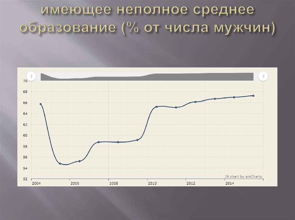 Имея полный. Неполное среднее образование это. Неполное среднее образование это среднее. Неполно средняя образование это. Неполное среднее начальное образование это.