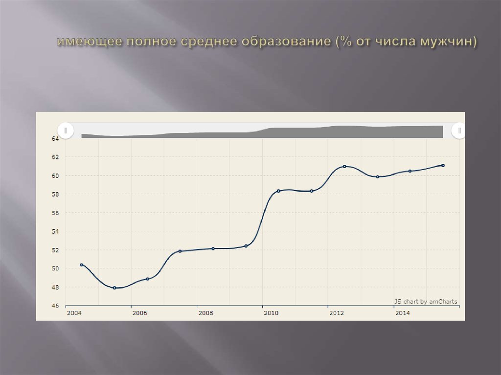 Работы с неполным средним образованием