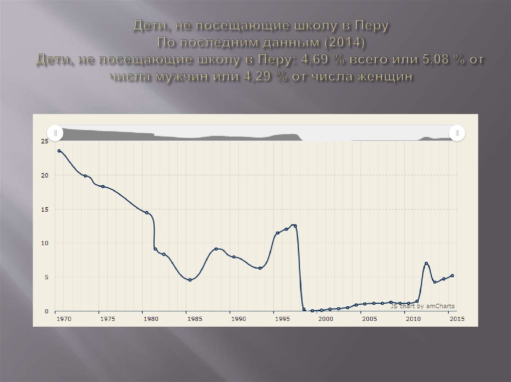 Дети, не посещающие школу в Перу По последним данным (2014) Дети, не посещающие школу в Перу: 4,69 % всего или 5,08 % от числа