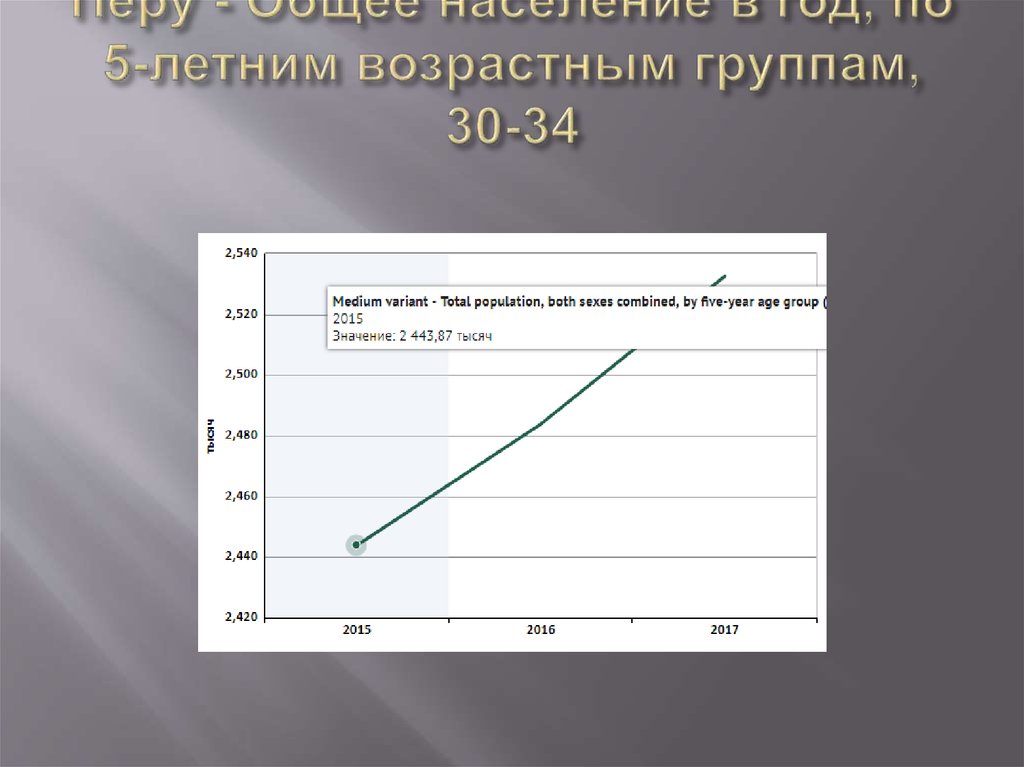 Перу - Общее население в год, по 5-летним возрастным группам, 30-34