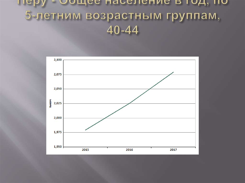 Перу - Общее население в год, по 5-летним возрастным группам, 40-44