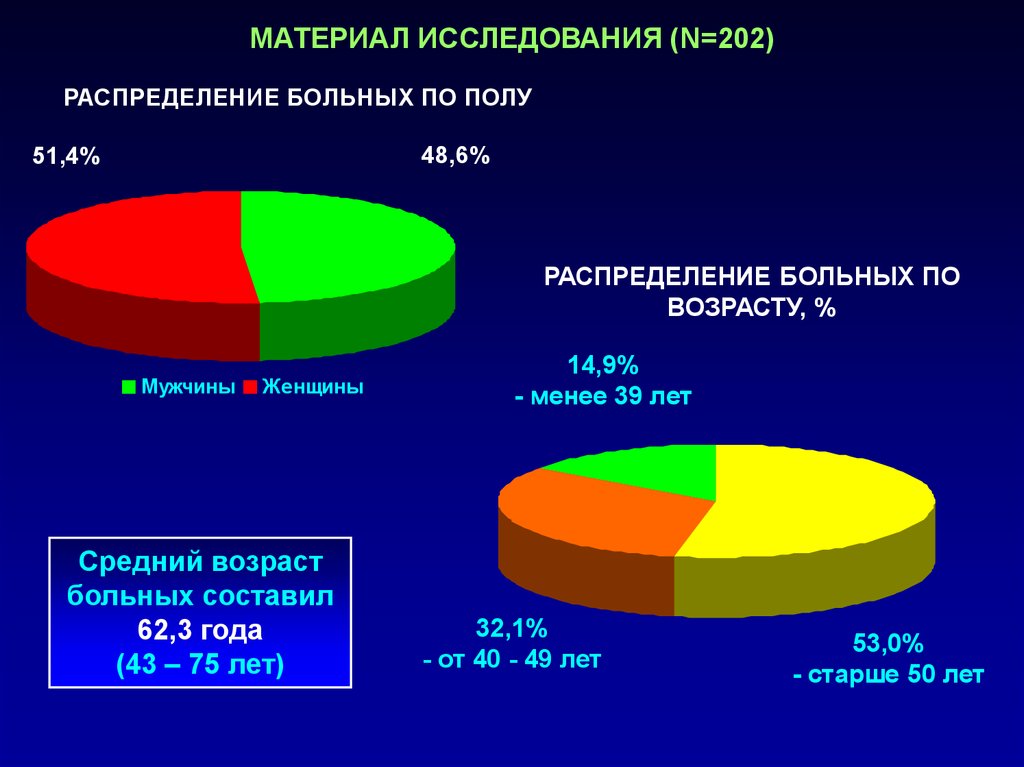 Материалы обследования