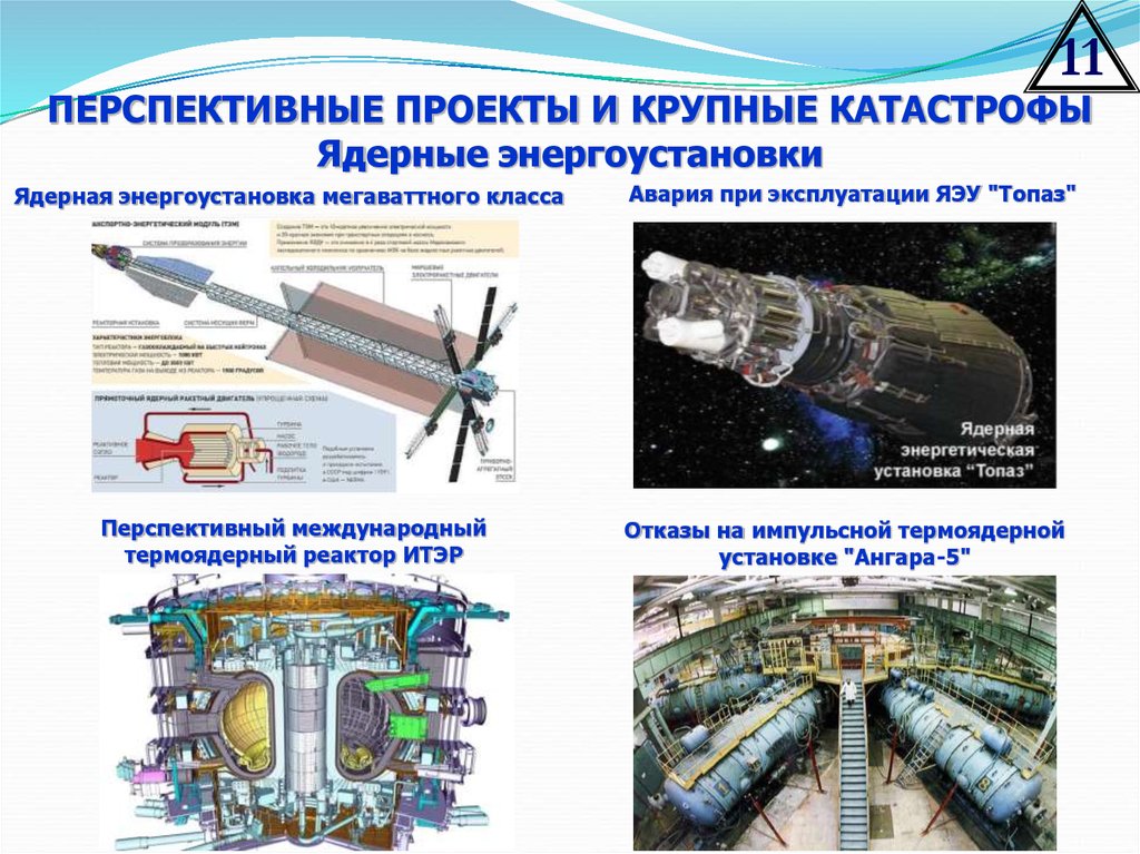 Ядерная энергетическая установка. Реактор топаз. Ядерные энергоустановки. Ядерной энергоустановкой мегаваттного класса.