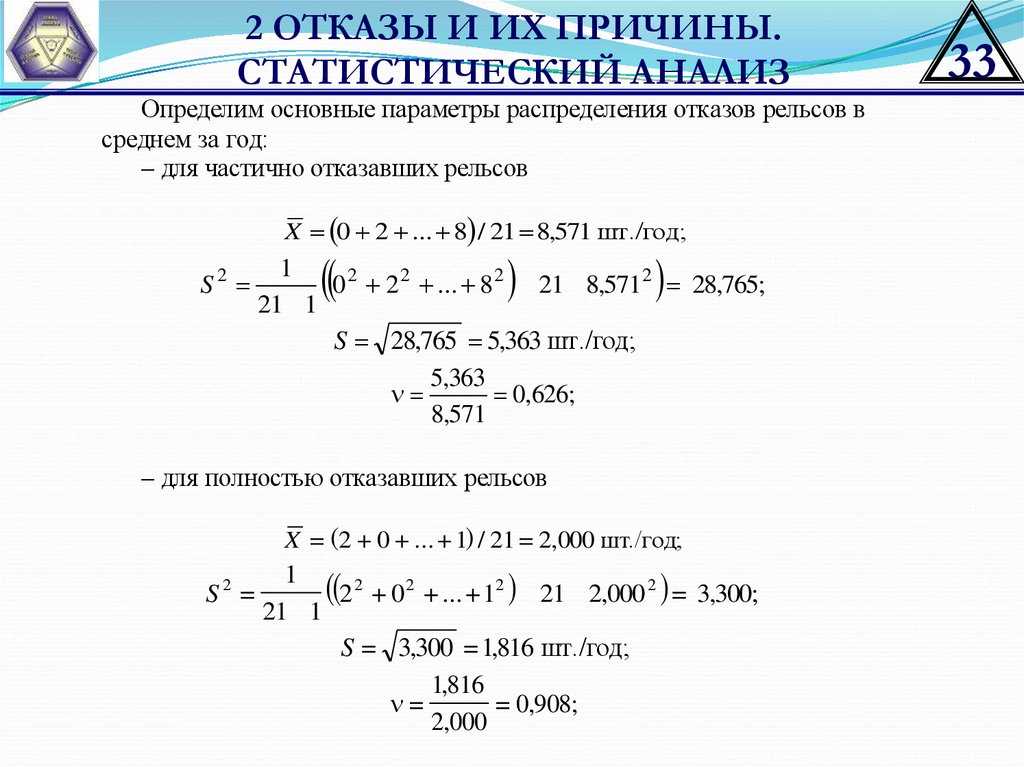 Распределение отказов