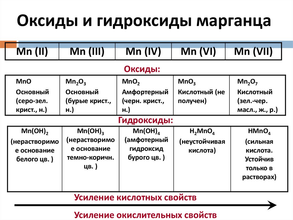 Осадок гидроксида марганца