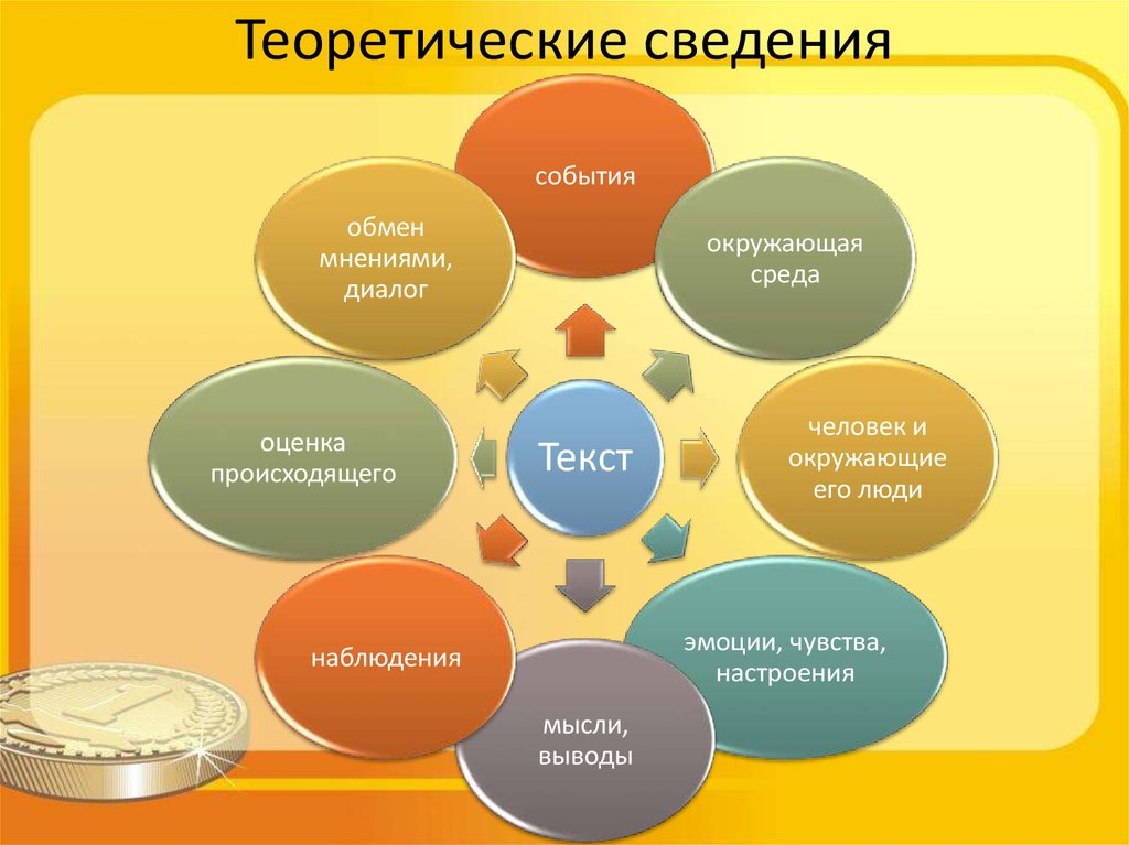 Теоретические сведения проект по технологии