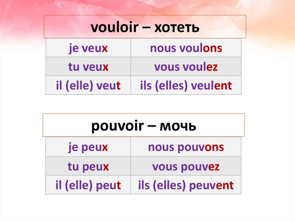 Спряжение глаголов французский vouloir. Спряжение глагола vouloir во французском. Глагол vouloir во французском. Спряжение глагола хотеть во французском языке. Глагол хотеть на французском спряжение.