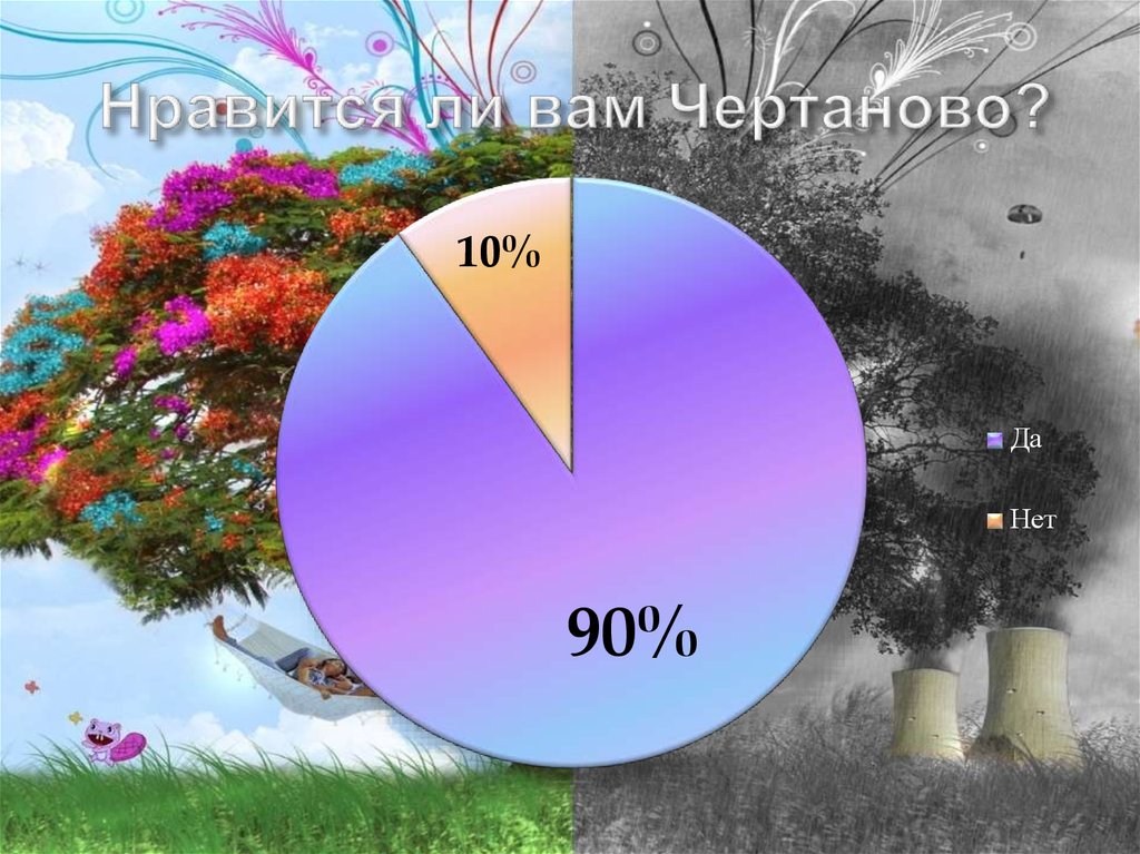 Нравится ли вам Чертаново?
