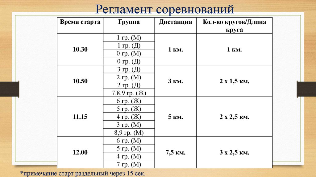 Регламент соревнований образец