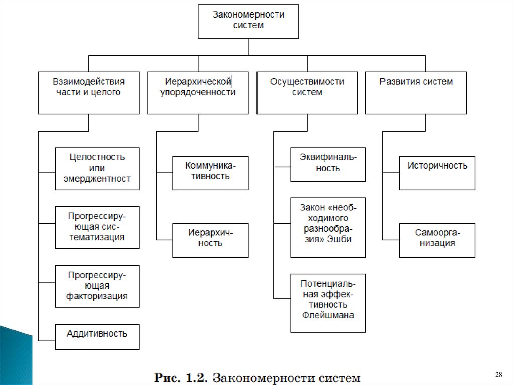 Курсовая компания