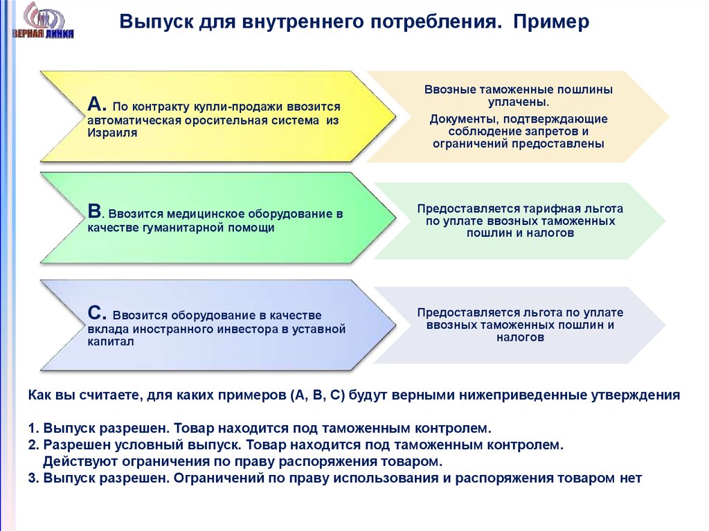 Для внутреннего использования. Выпуск для внутреннего потребления таможенная процедура. Таможенная процедура выпуска для внутреннего потребления схема. Таможенная процедура выпуска для внутреннего потребления примеры. Пример таможенной процедуры для внутреннего потребления.