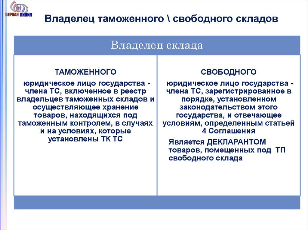 Таможенный склад схема