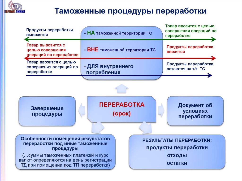 book Введение в поляризационную