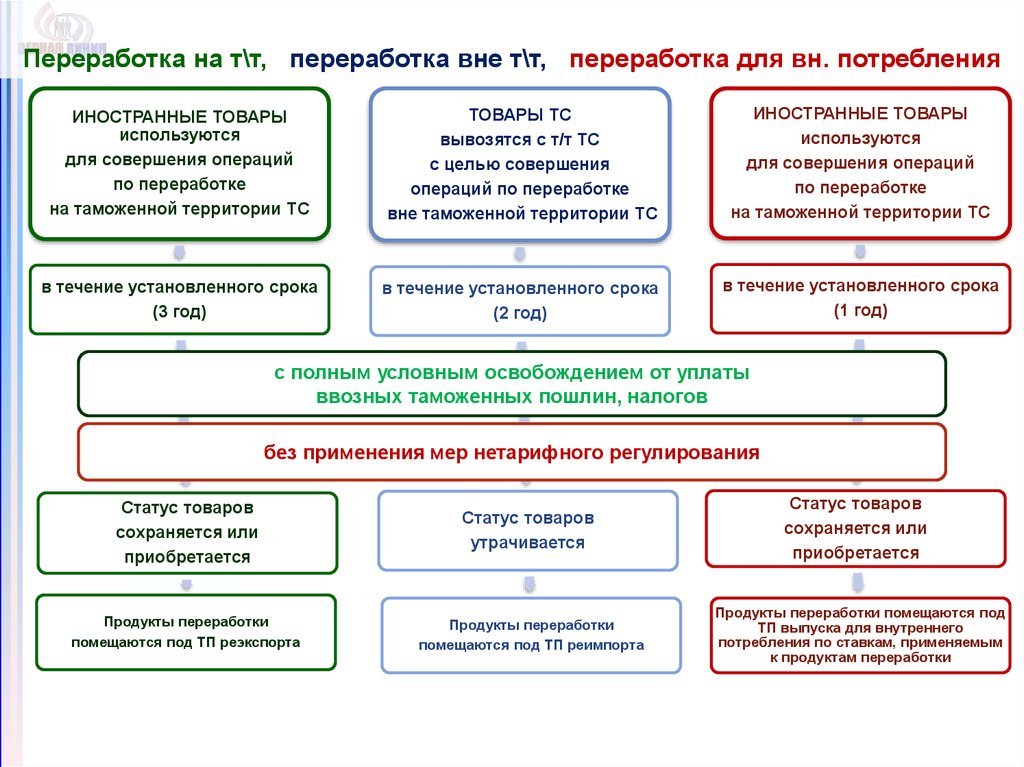 Выпуск для внутреннего потребления схема