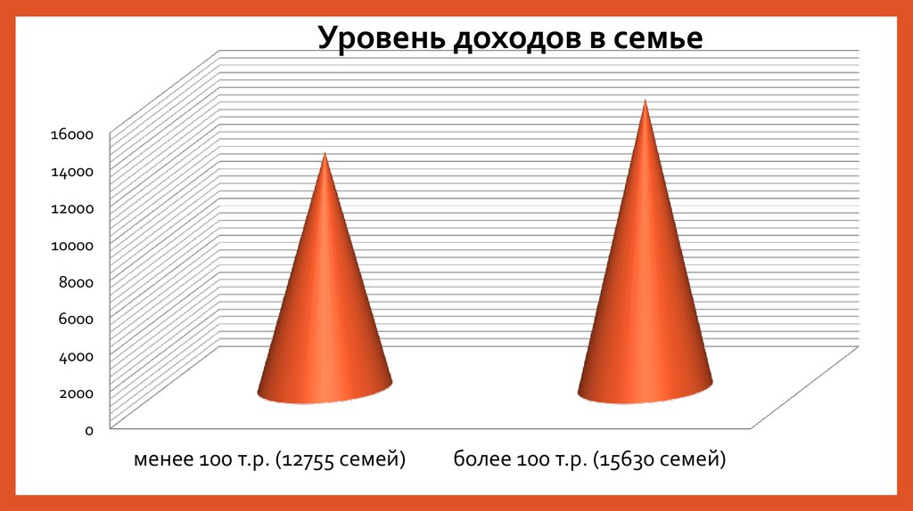 Бизнес план садика частного