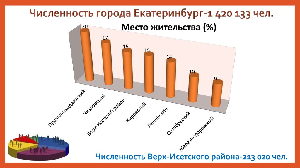 Бизнес план садика частного