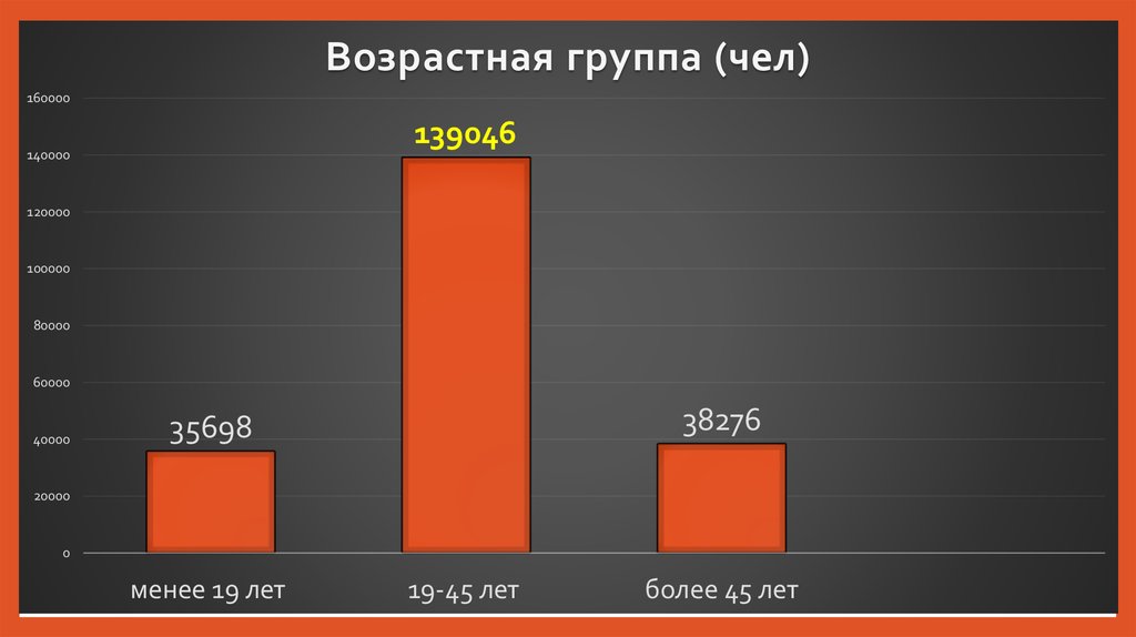 Бизнес план садика частного