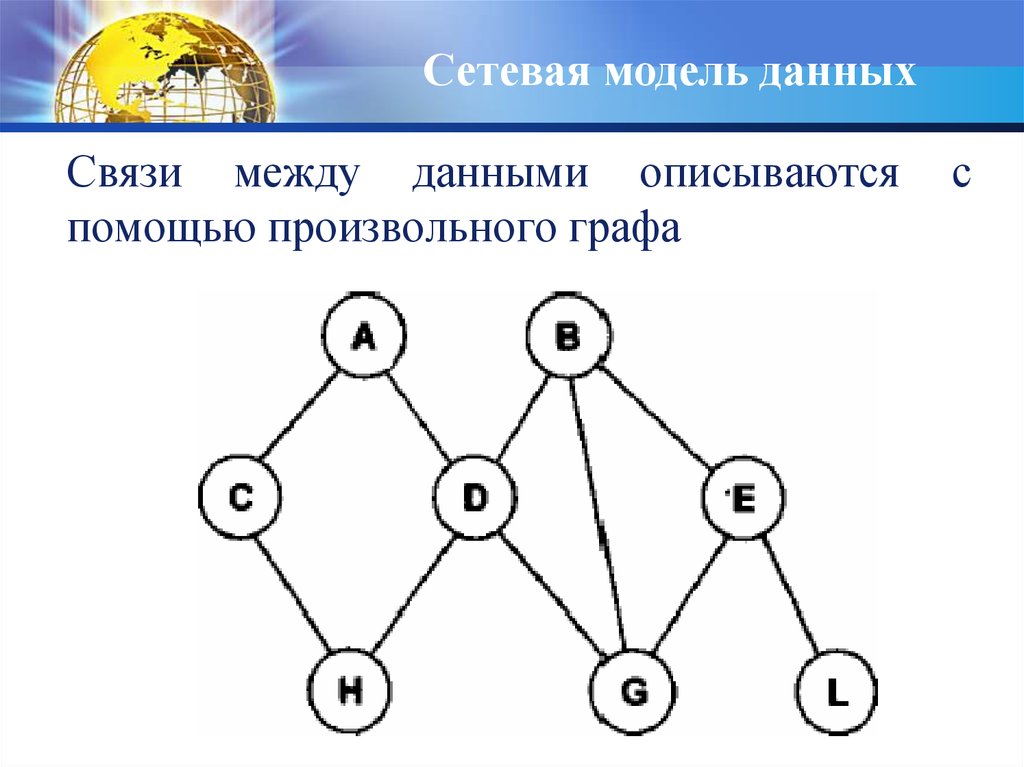 В иерархической базе данных совокупность данных и связей между ними описывается сетевой схемой