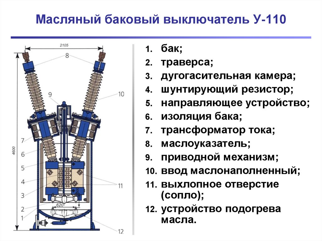 Проект замены выключателя 110 кв