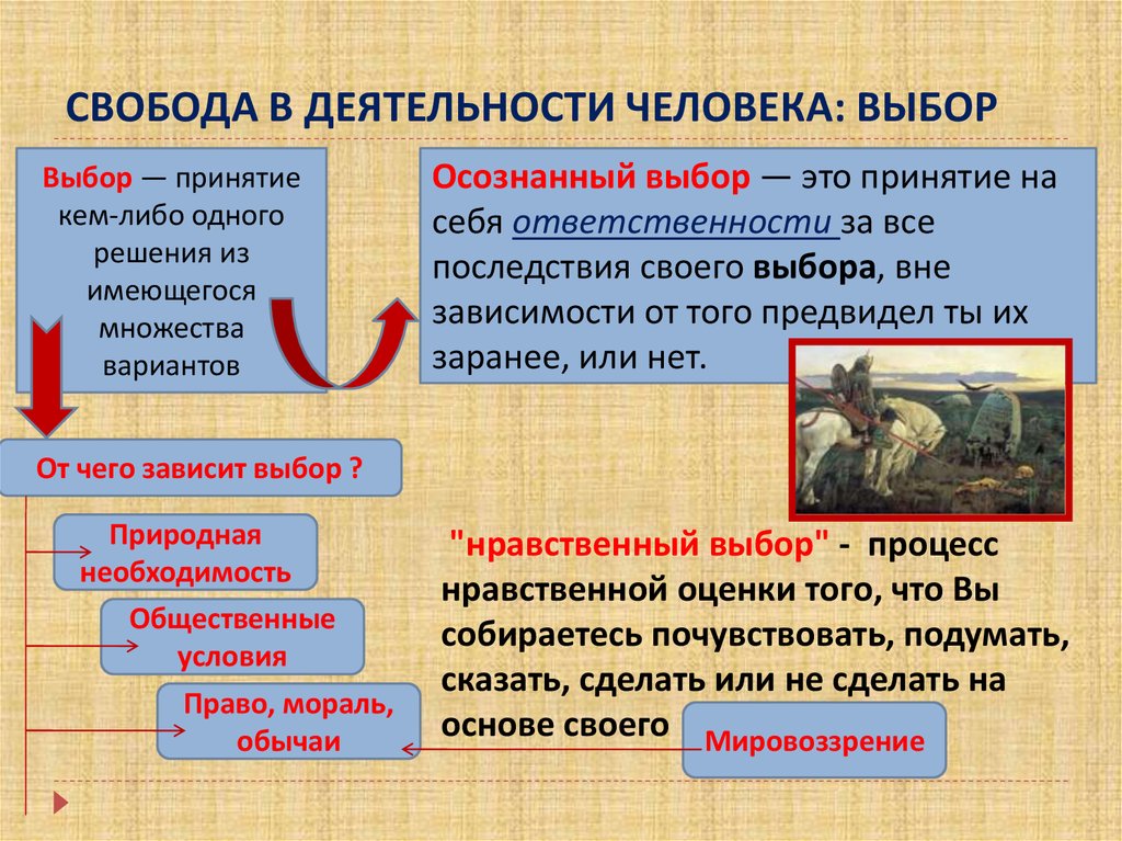 Презентация моральный выбор это ответственность 8 класс обществознание боголюбов фгос