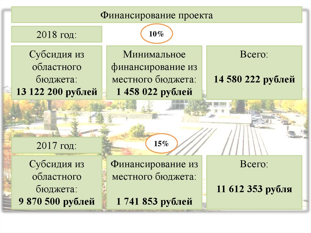 Проект народный перевод