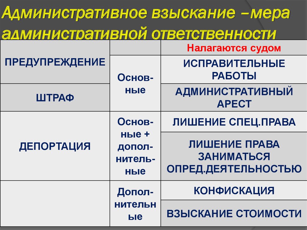 Основная административная единица империи