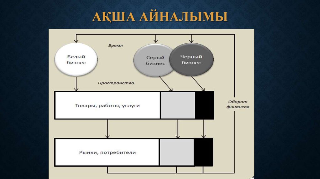 Банк жүйесі презентация